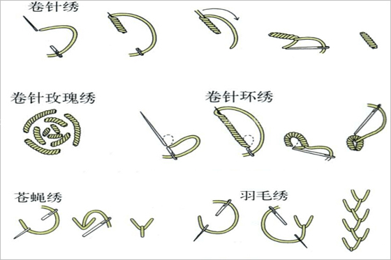 常見的手工刺繡針法有哪些？手工刺繡針法圖解