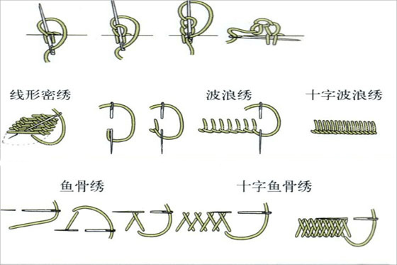 常見的手工刺繡針法有哪些？手工刺繡針法圖解
